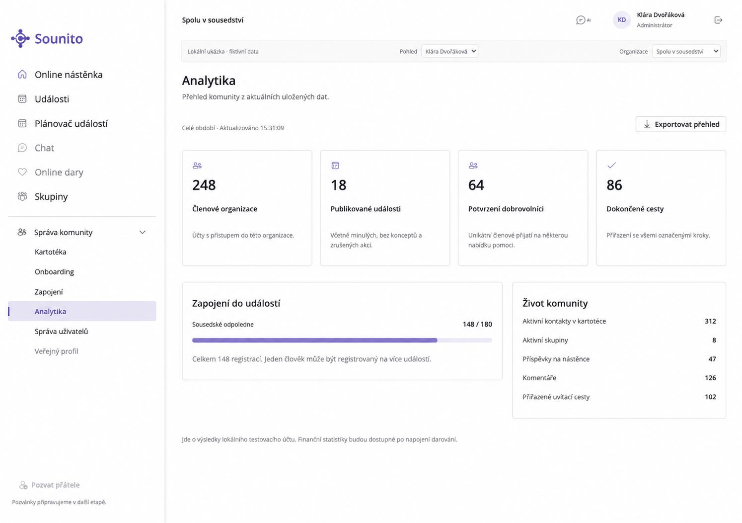 Ukázka analytiky se smyšlenými daty: 248 členů, 18 událostí, 64 dobrovolníků, 86 dokončených cest a 148 přihlášených ze 180 míst.